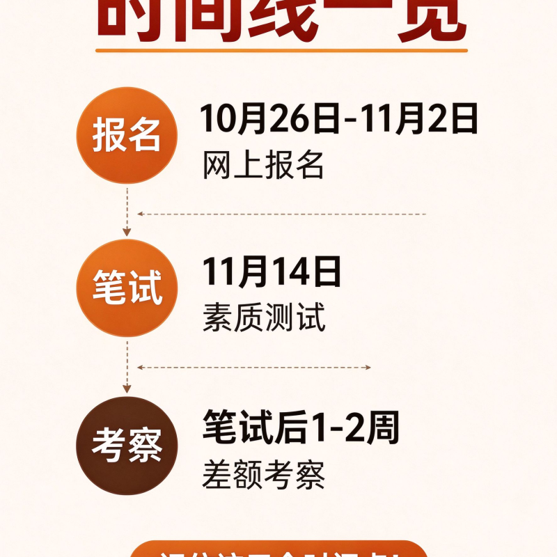 3图测试